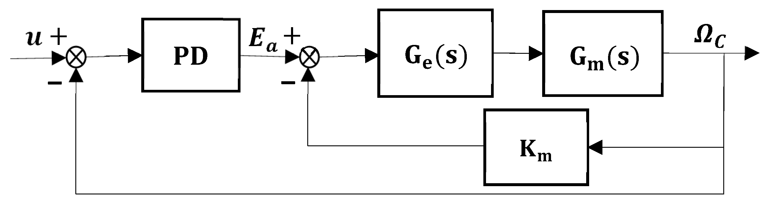 Engproc 32 00011 g001 550