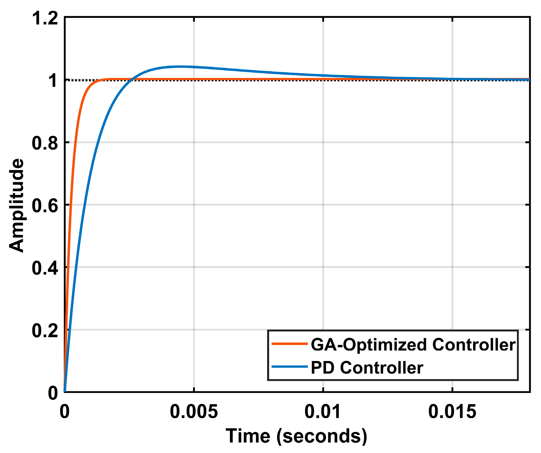 Engproc 32 00011 g003 550