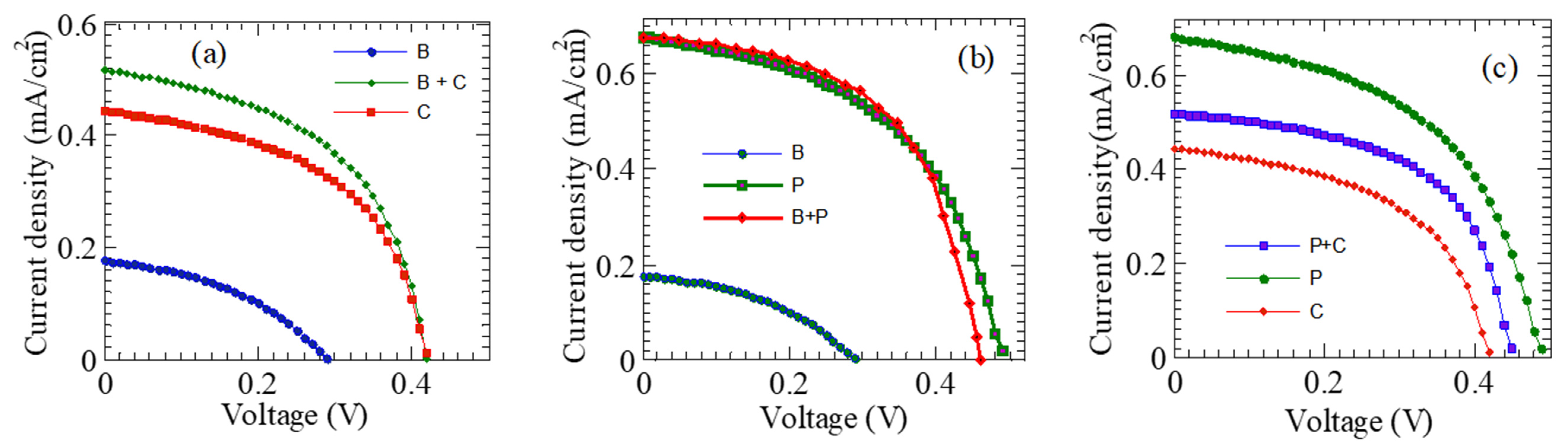 Engproc 32 00013 g002 550