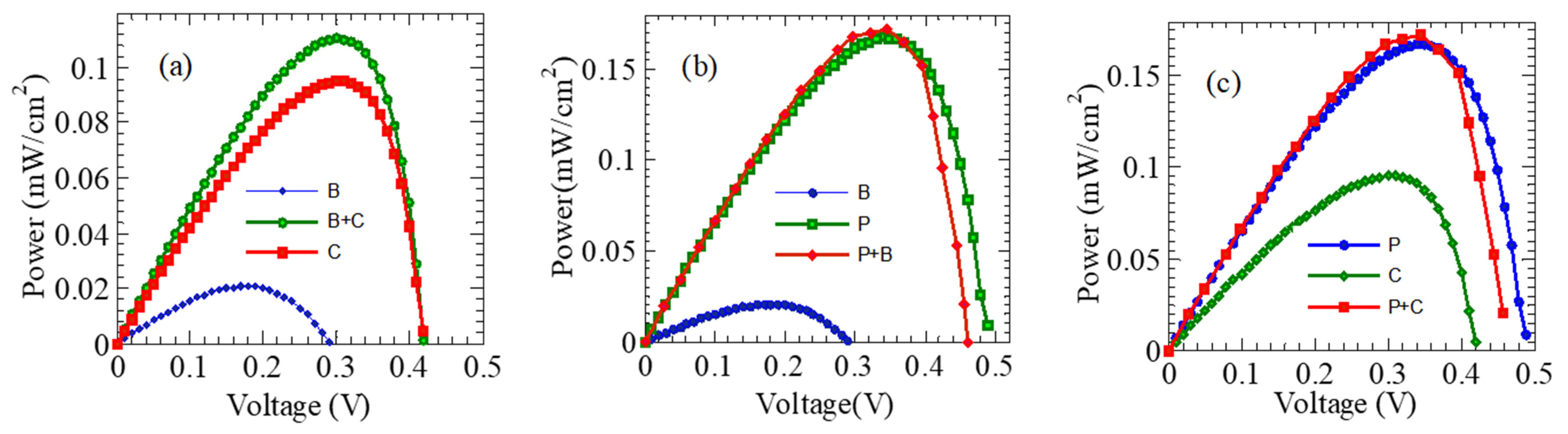 Engproc 32 00013 g003 550