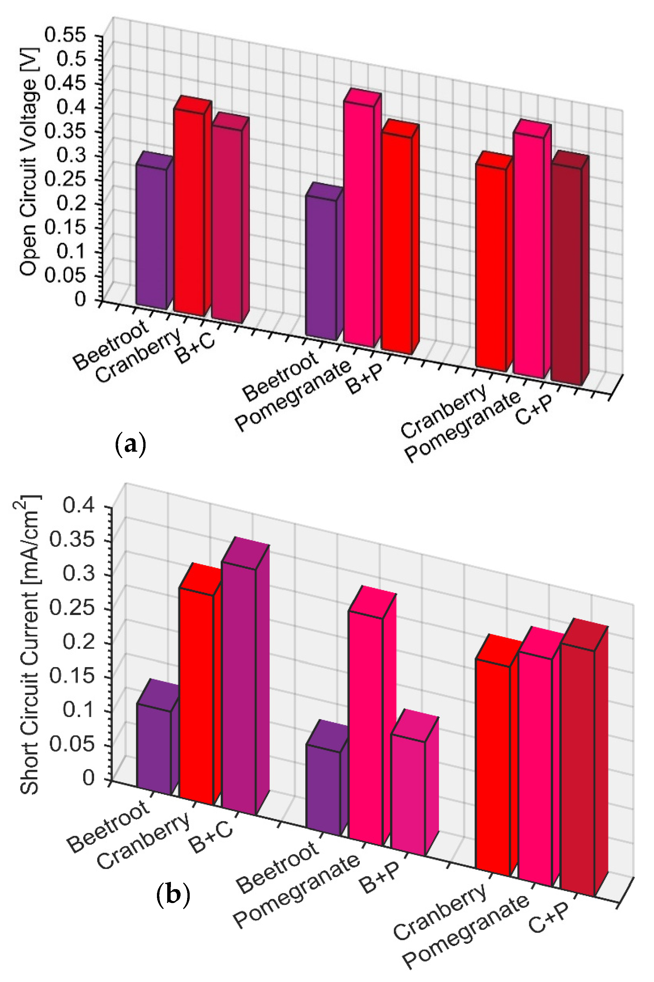 Engproc 32 00013 g004 550