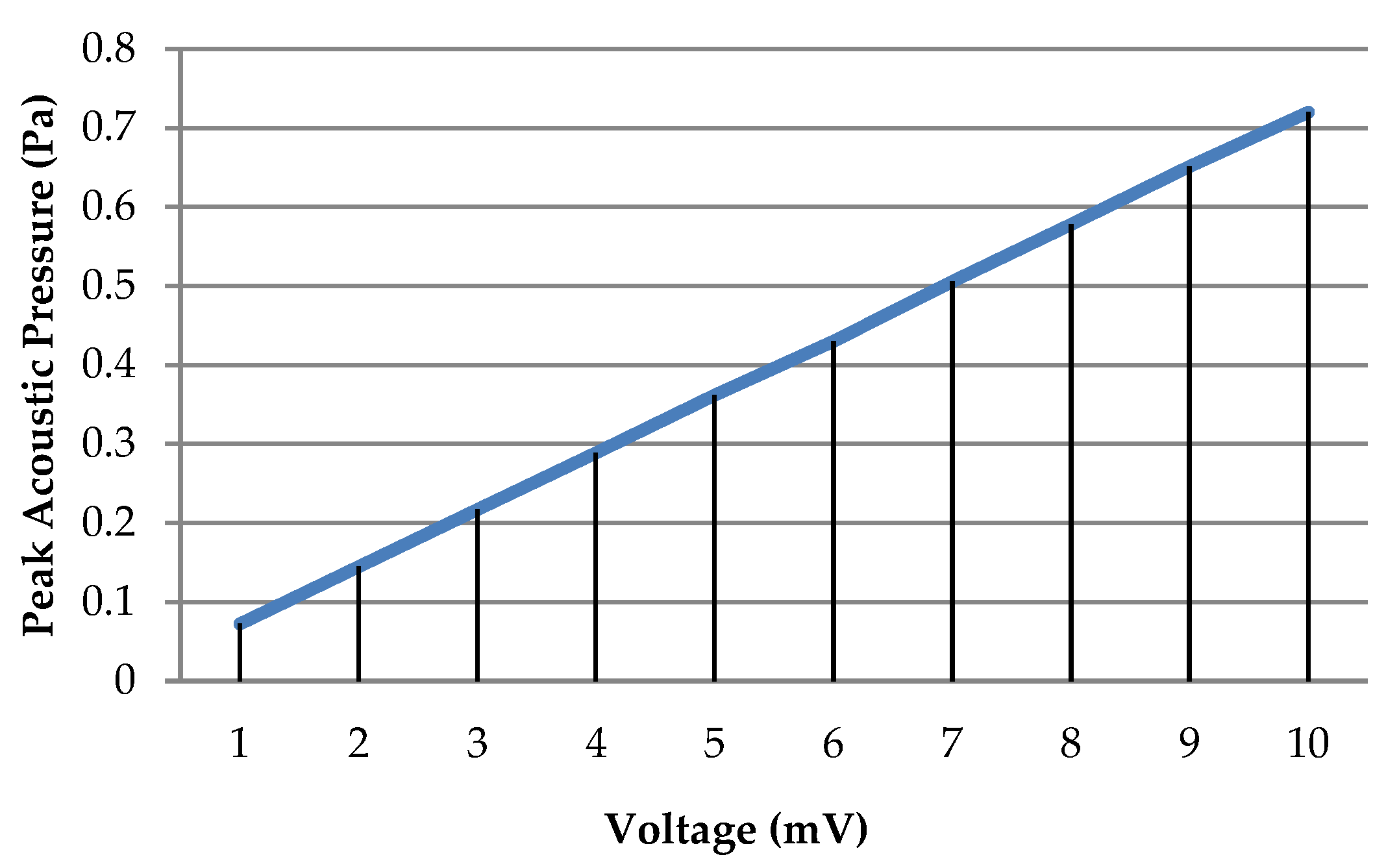 Engproc 32 00014 g002