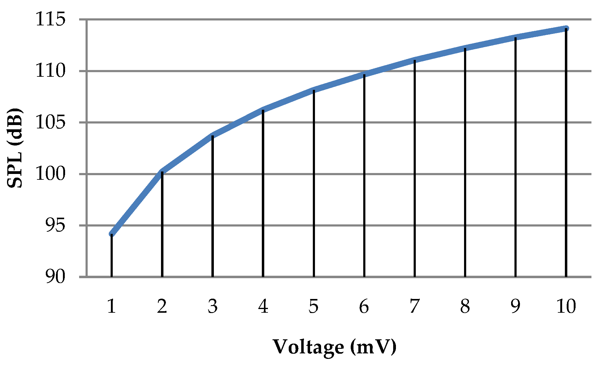 Engproc 32 00014 g003