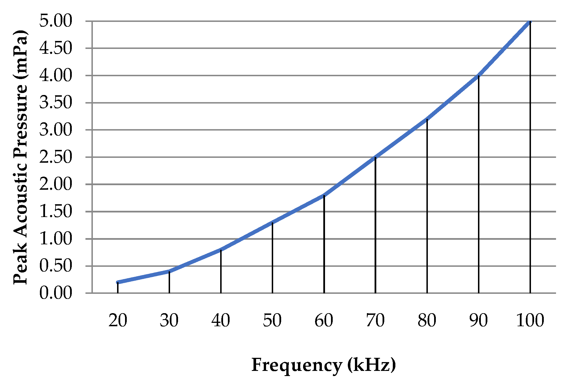 Engproc 32 00014 g004
