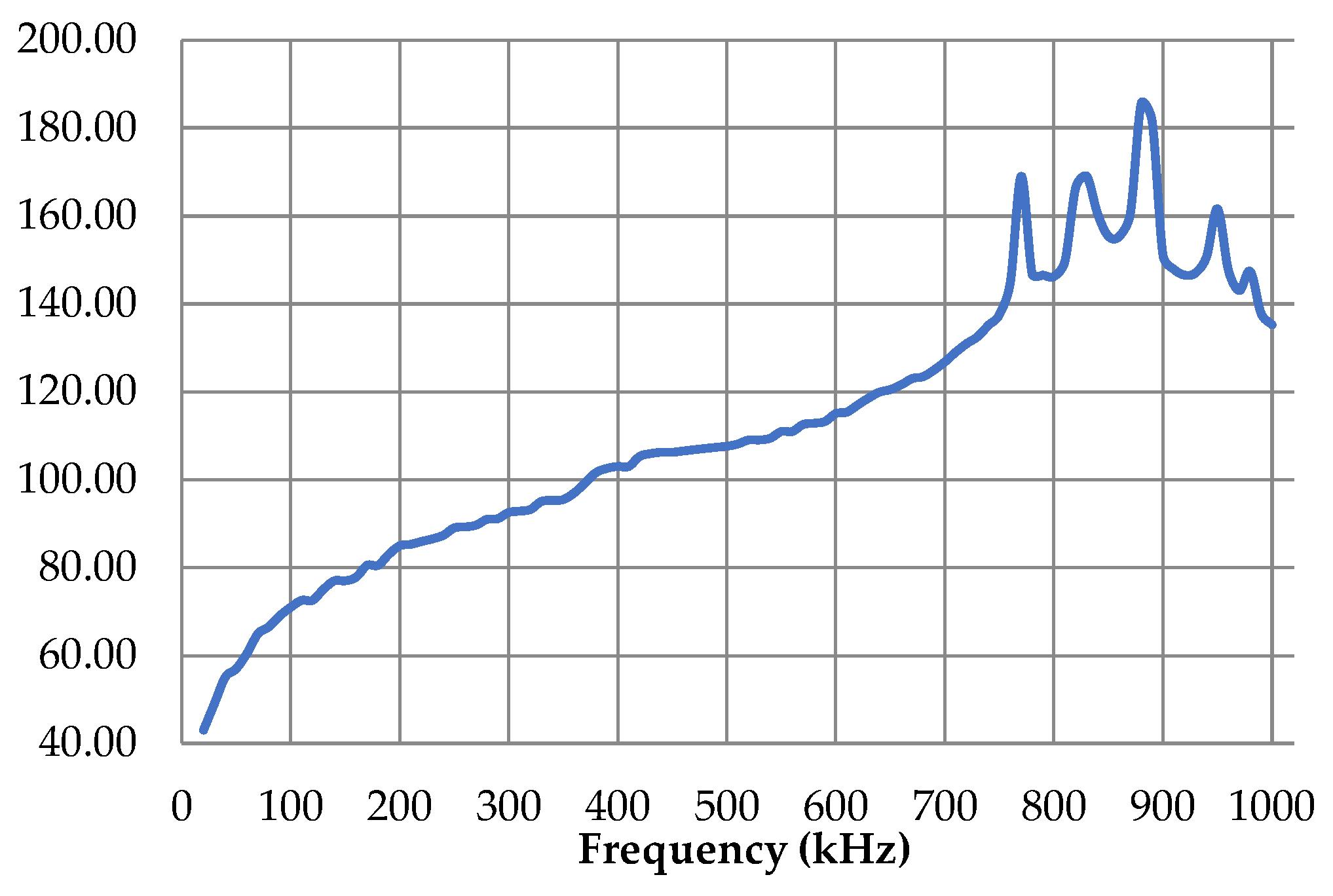 Engproc 32 00014 g006