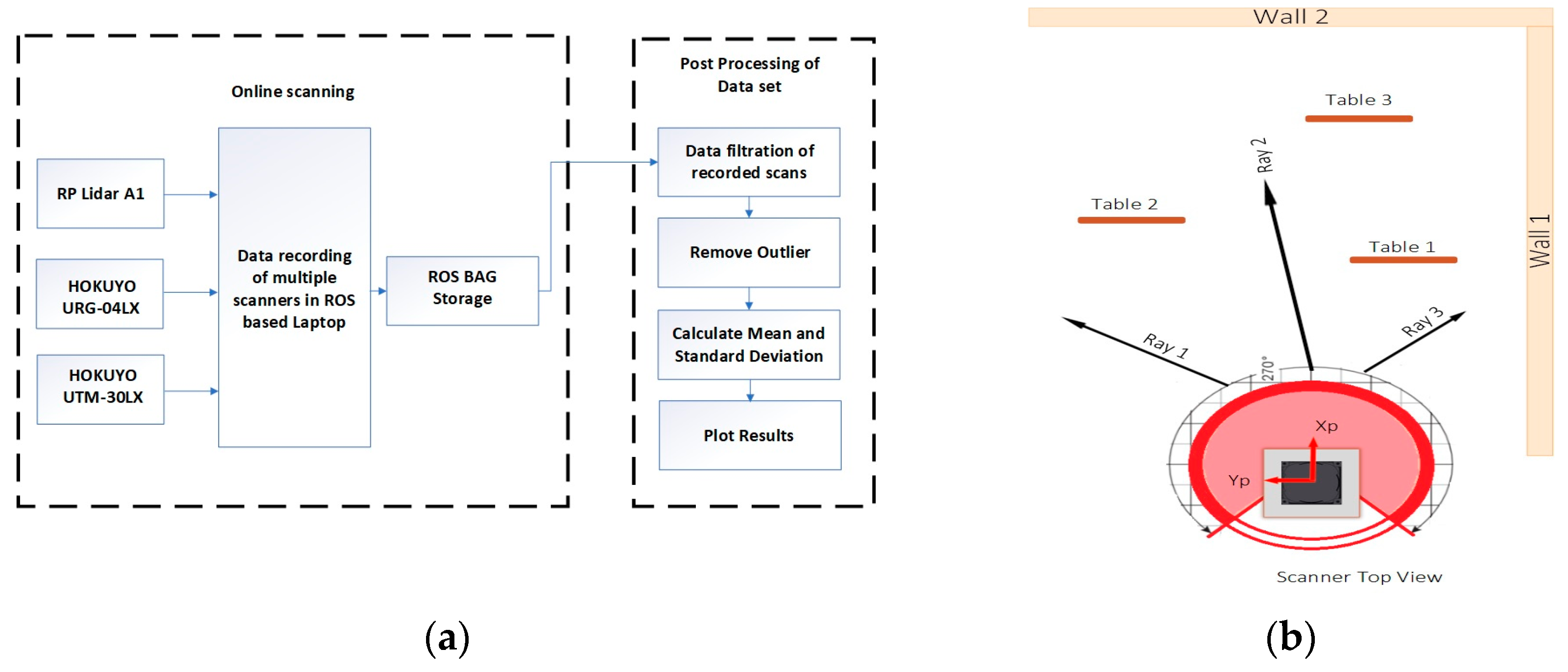 Engproc 32 00016 g003
