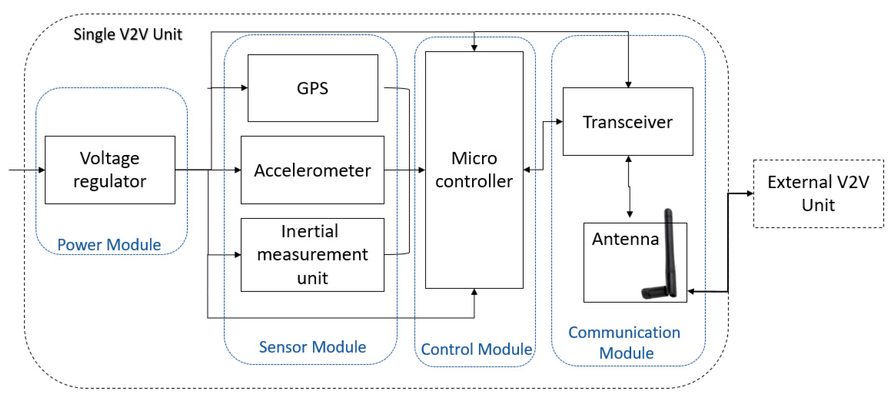 Engproc 32 00017 g004 550