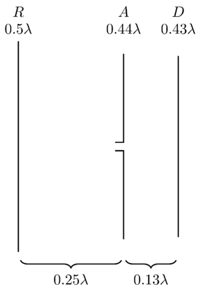 Engproc 32 00019 g001