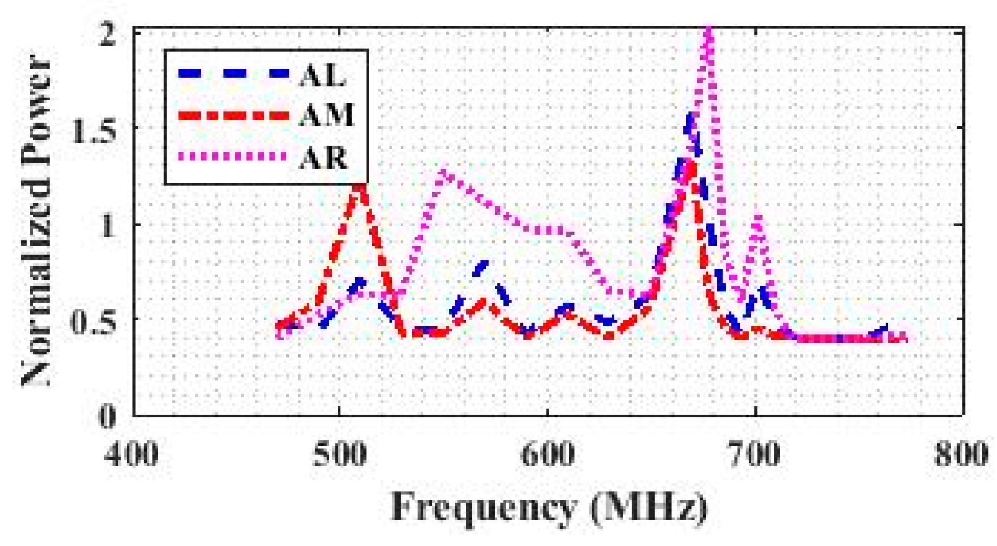 Engproc 32 00019 g002