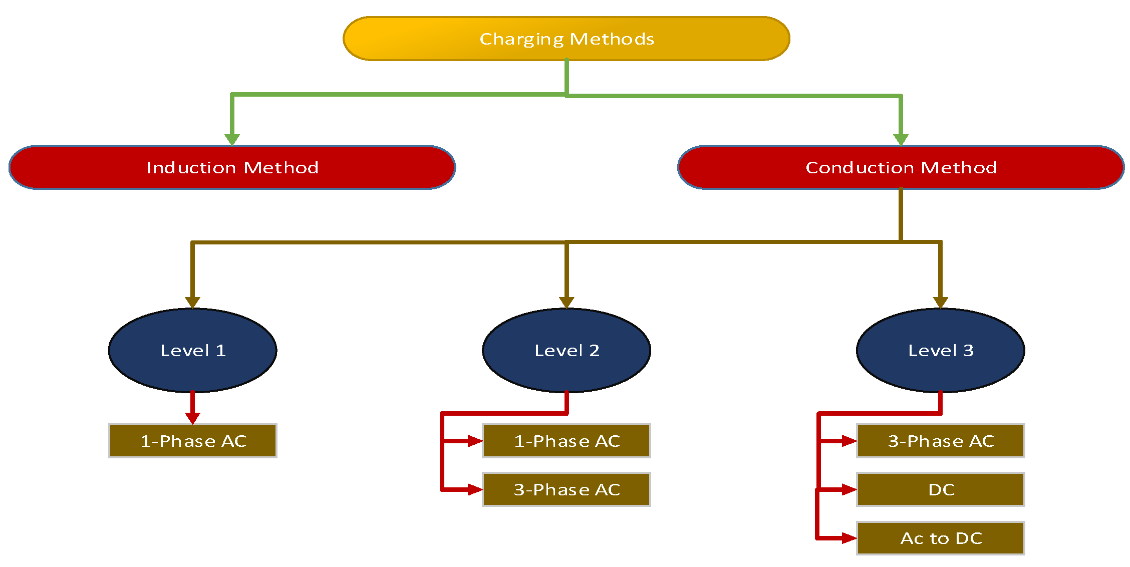 Engproc 32 00024 g001 550