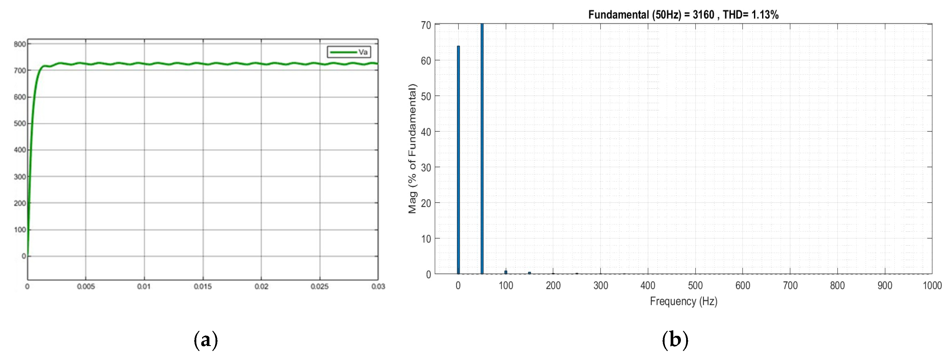 Engproc 32 00024 g009 550