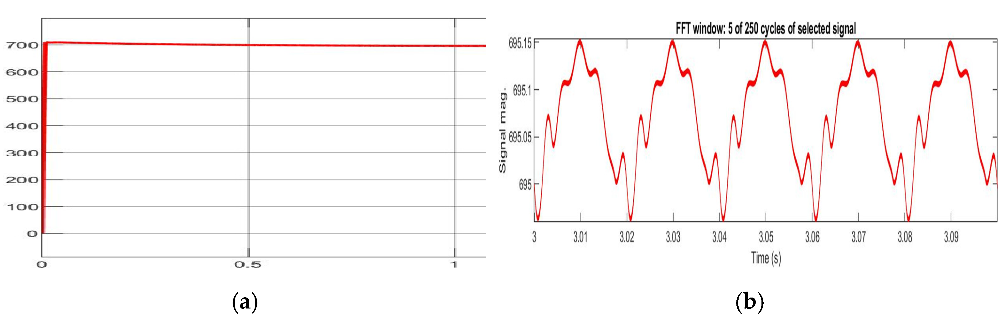 Engproc 32 00024 g010 550