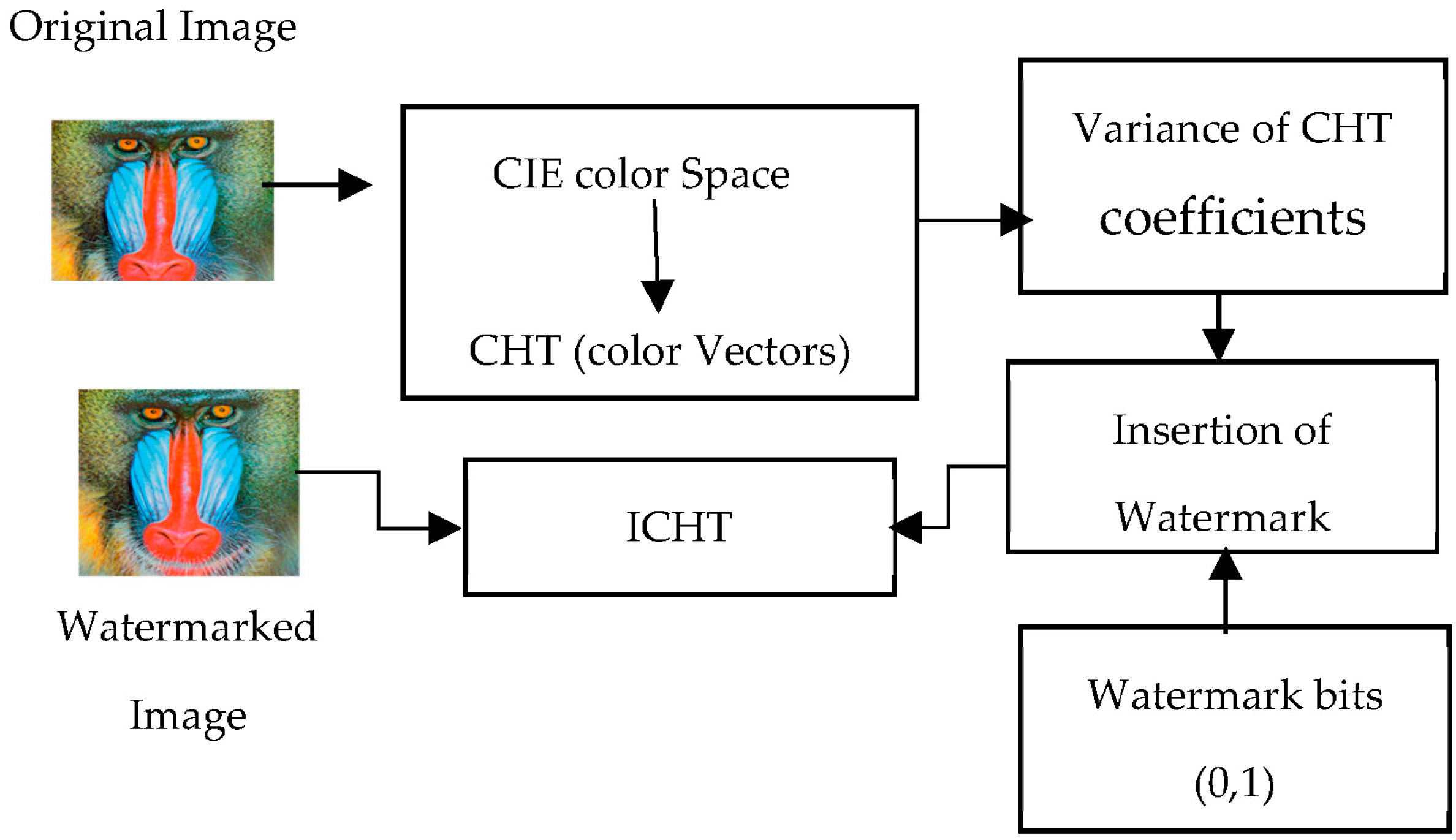 Engproc 32 00026 g001