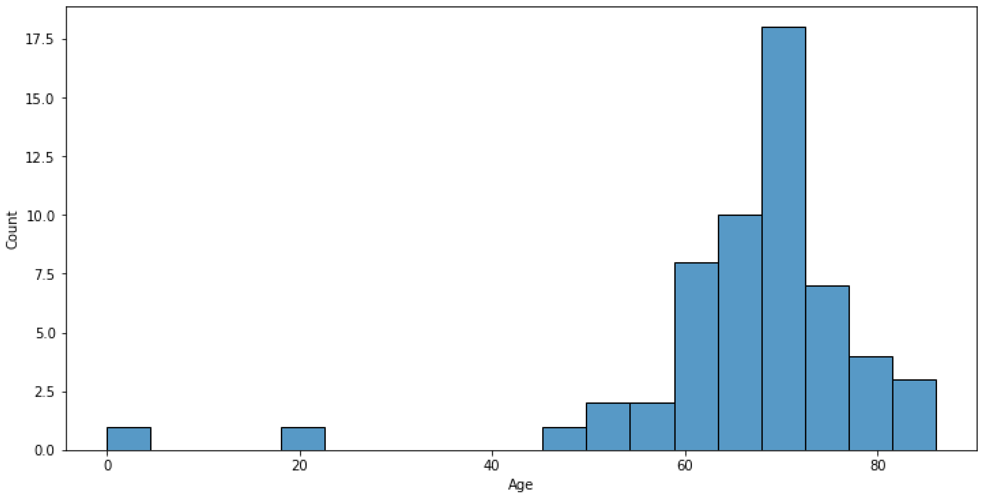 Engproc 33 00005 g001 Engproc 33 00005 g001