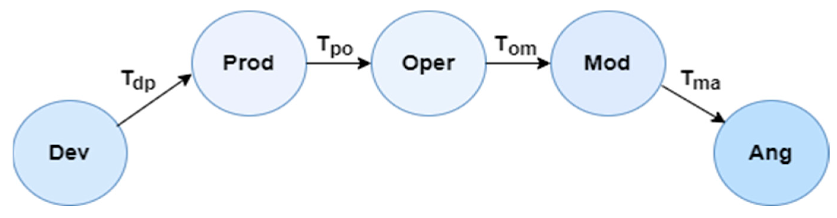 Engproc 33 00014 g002