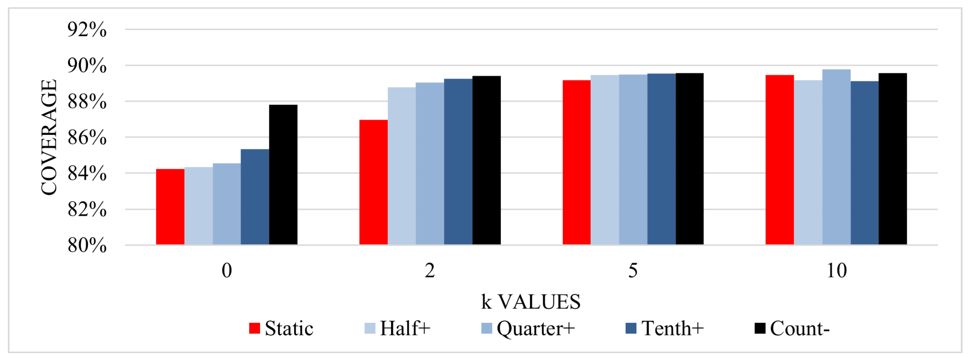 Engproc 33 00023 g001 550