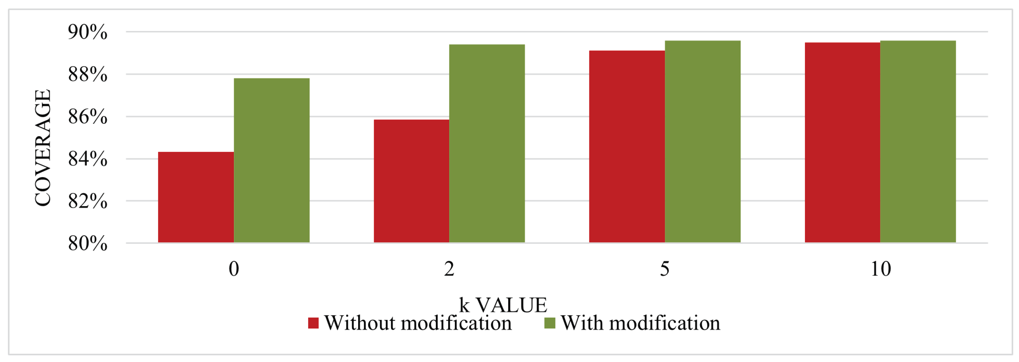 Engproc 33 00023 g002 550