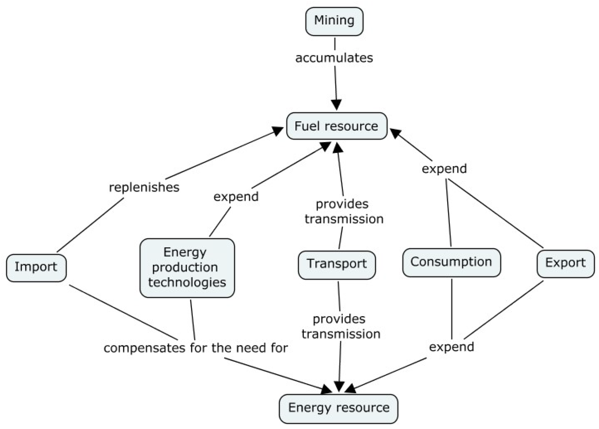 Engproc 33 00026 g001 550
