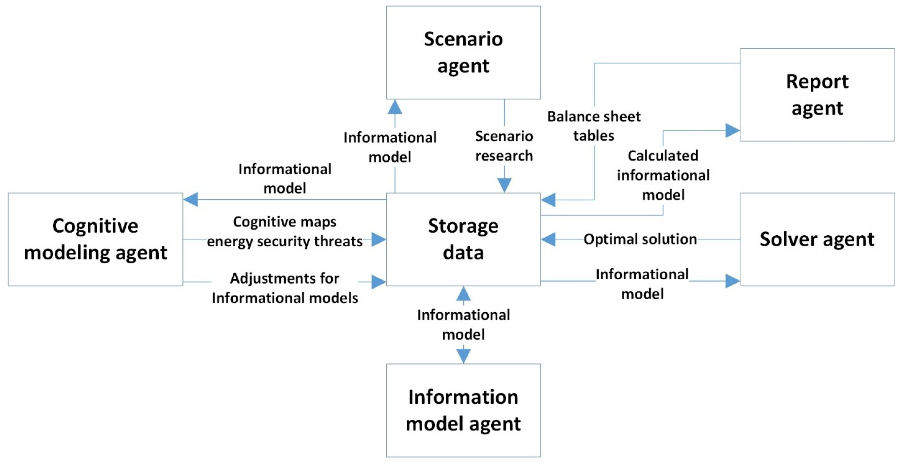 Engproc 33 00026 g002 550