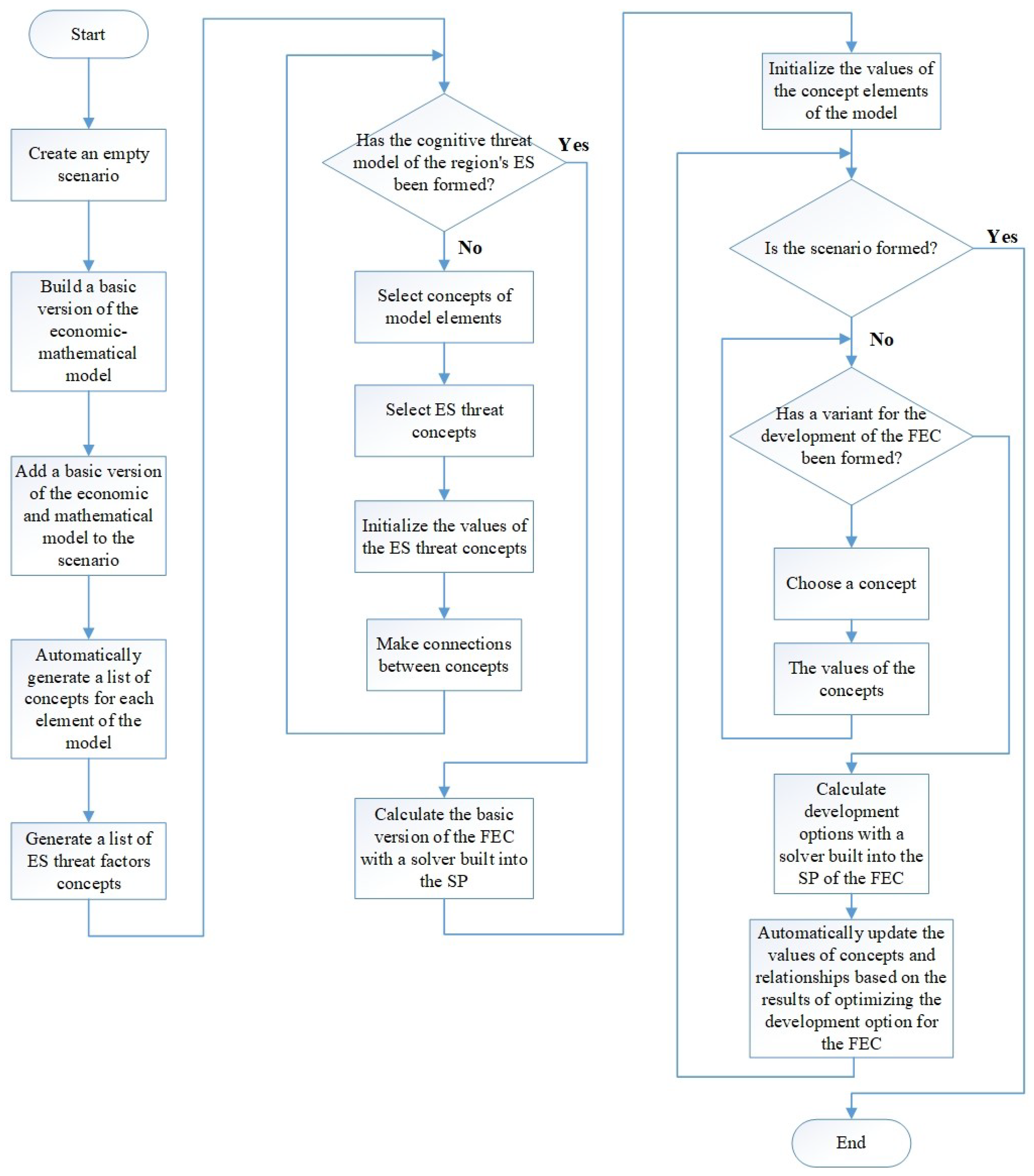 Engproc 33 00026 g003 550