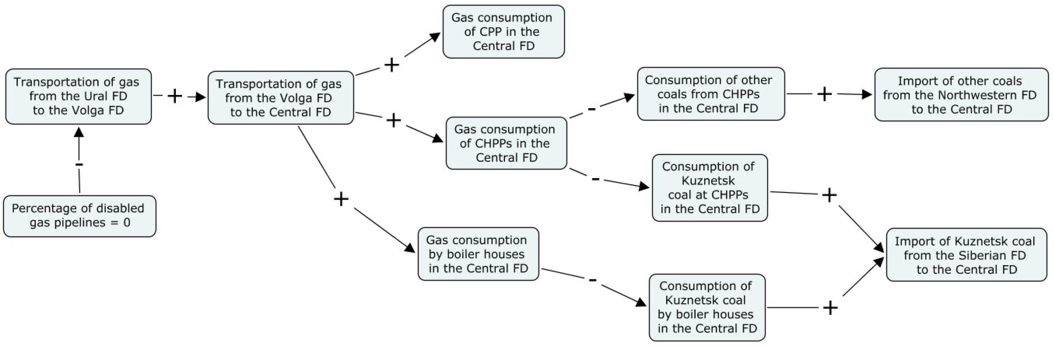 Engproc 33 00026 g004 550