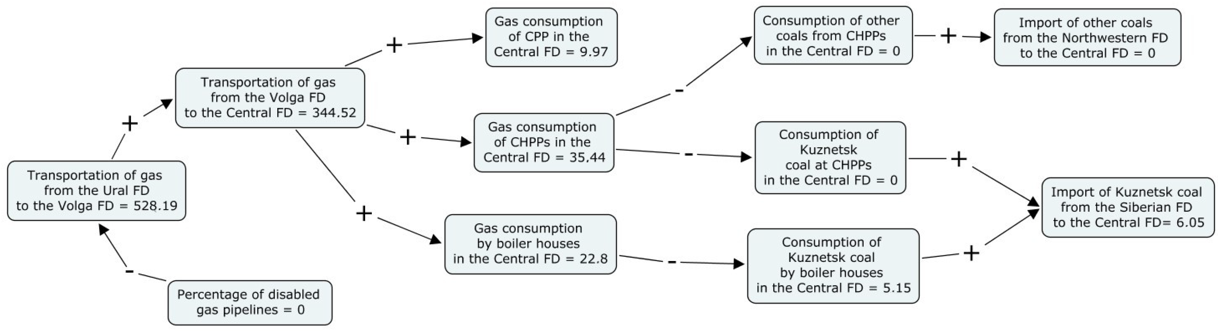Engproc 33 00026 g005 550