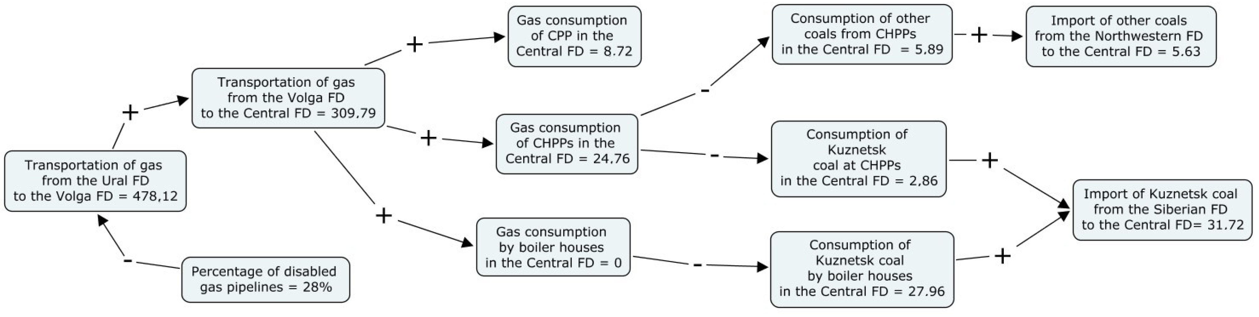 Engproc 33 00026 g006 550