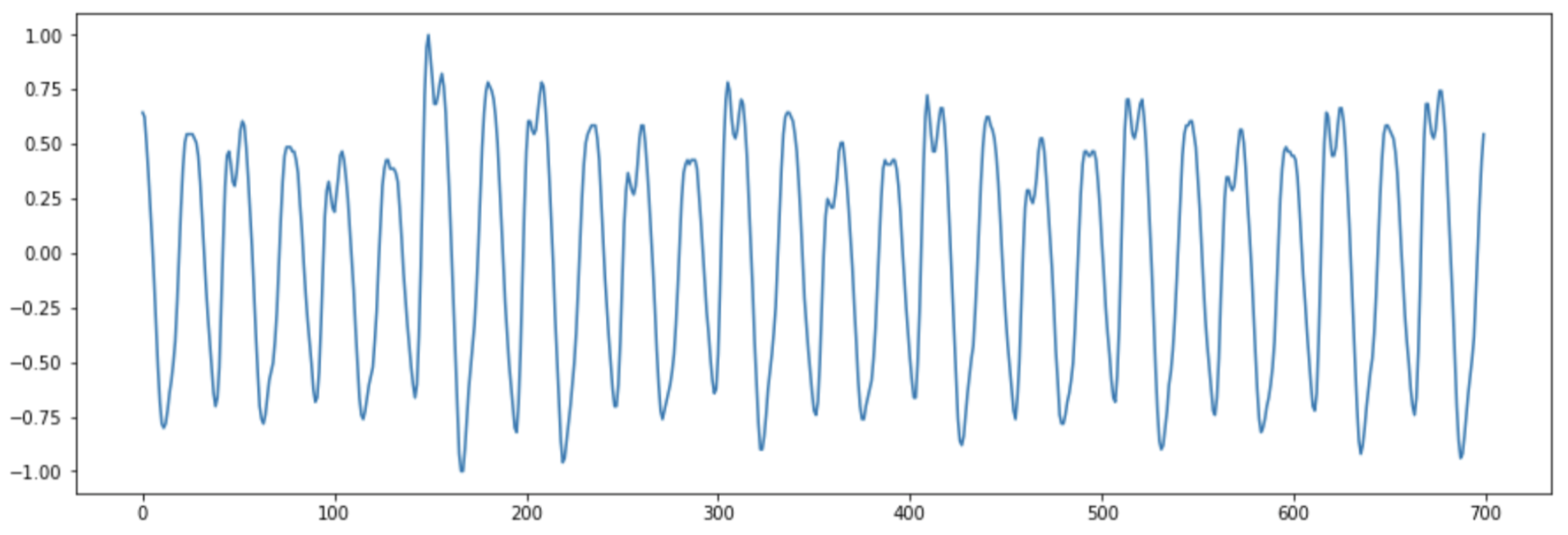 Engproc 33 00027 g002 550