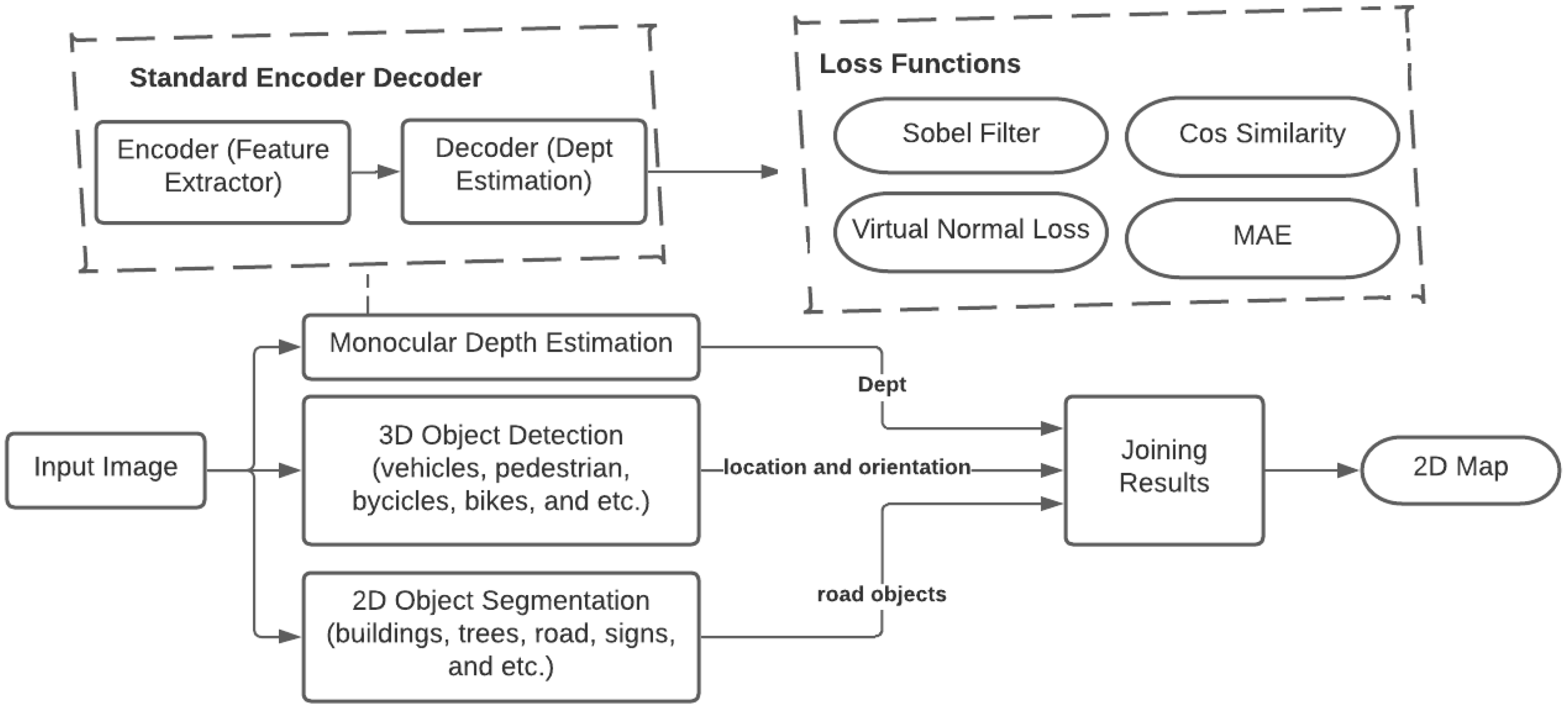 Engproc 33 00028 g001 550