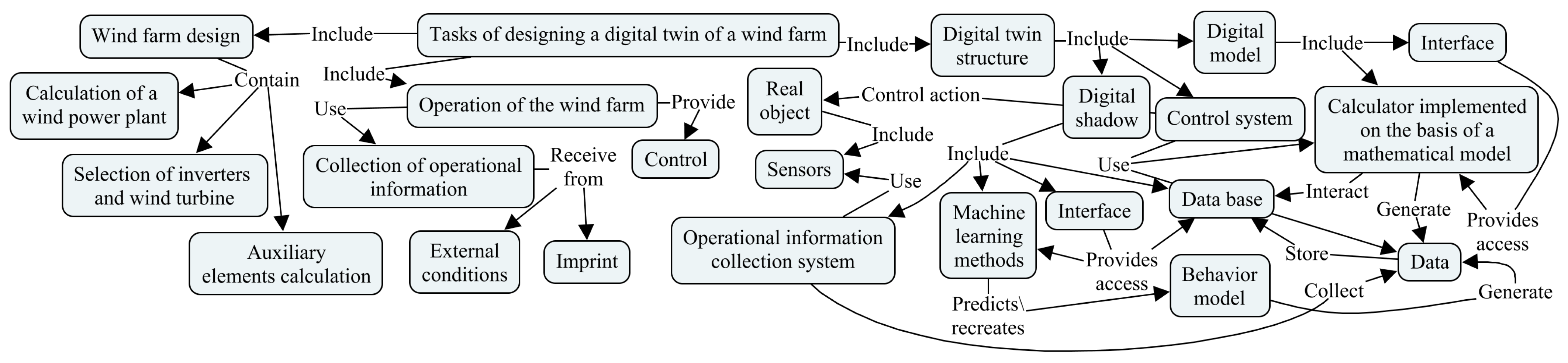 Engproc 33 00030 g003