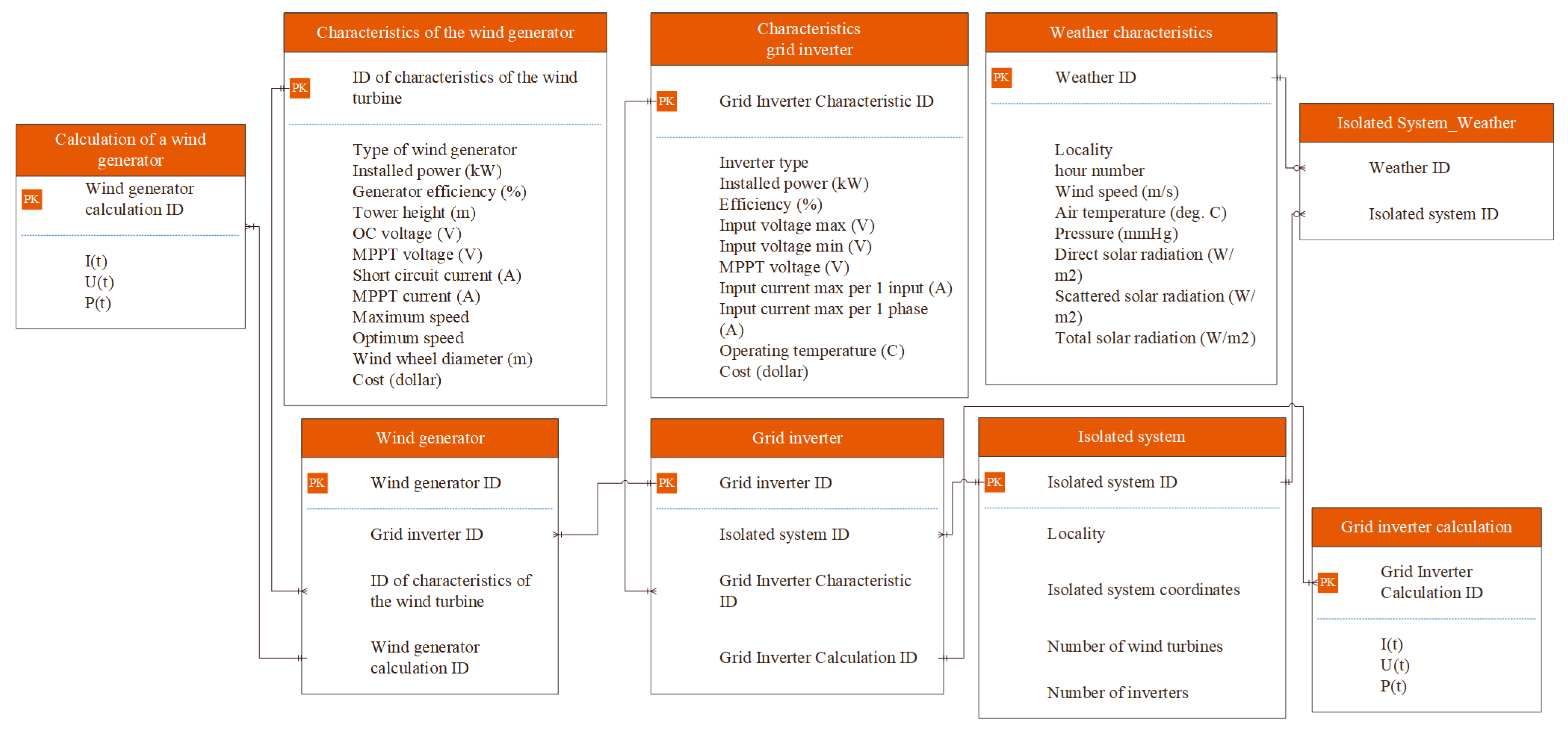 Engproc 33 00030 g004