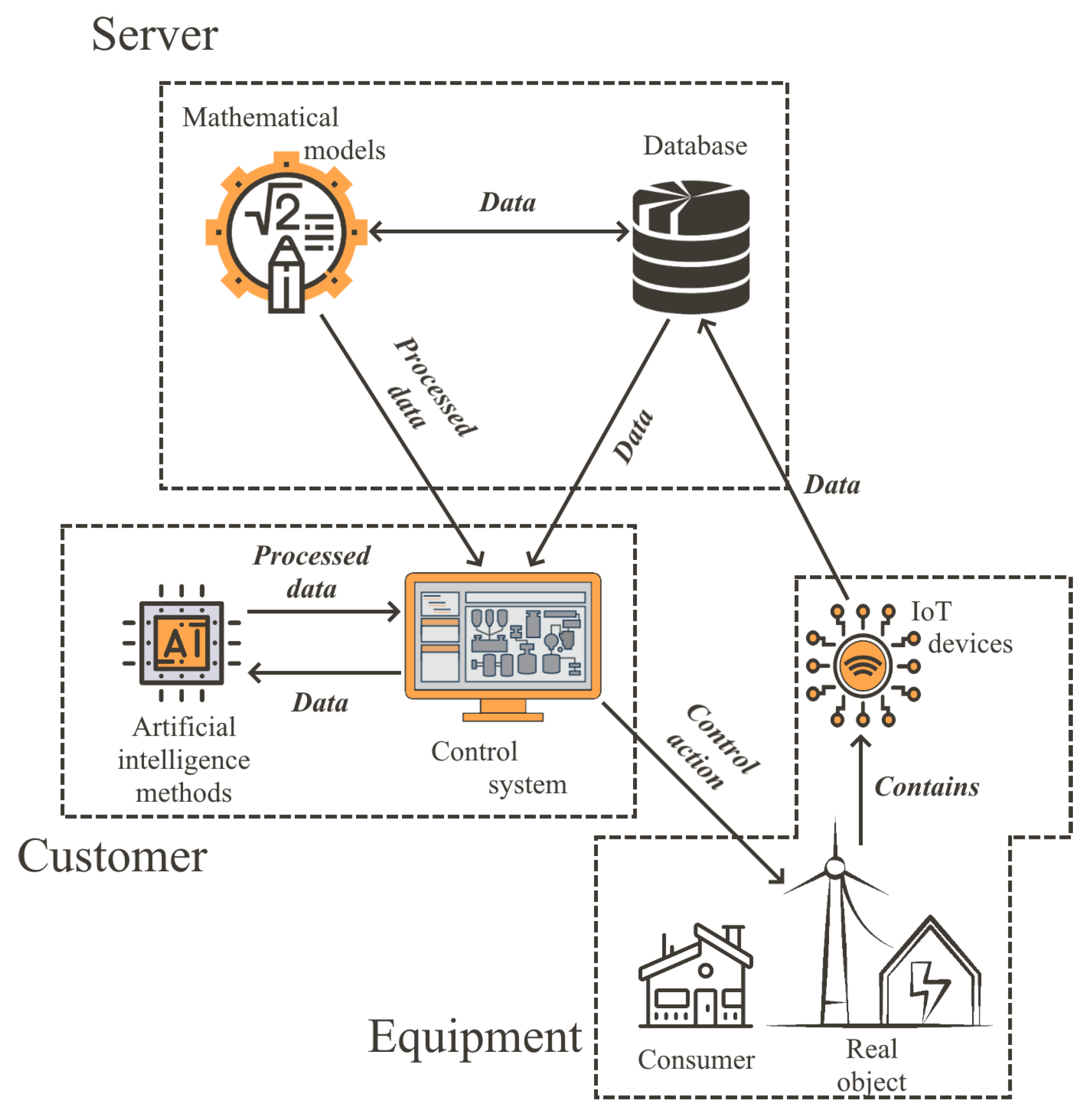 Engproc 33 00030 g005