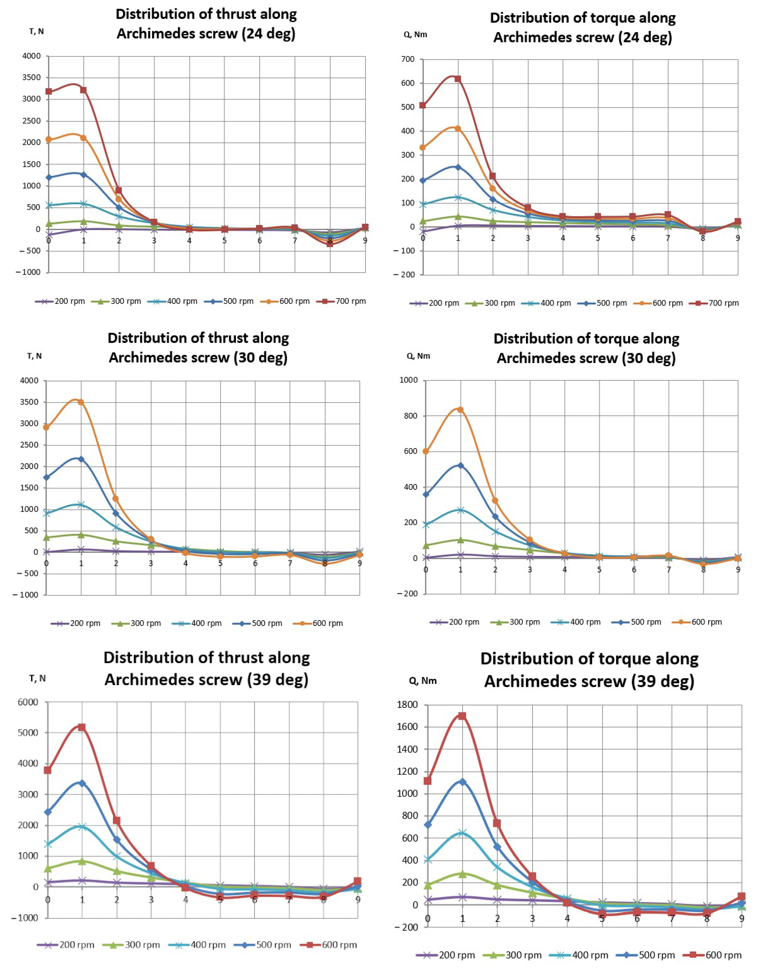Engproc 33 00032 g005 550