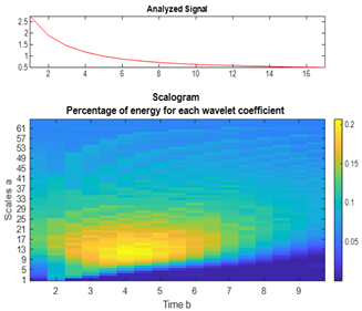 Engproc 33 00035 i003