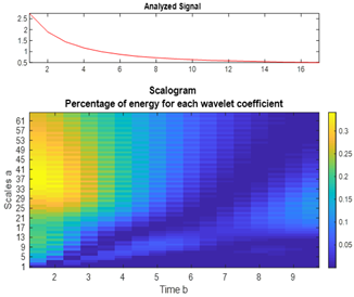 Engproc 33 00035 i004