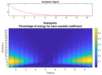 Engproc 33 00035 i006