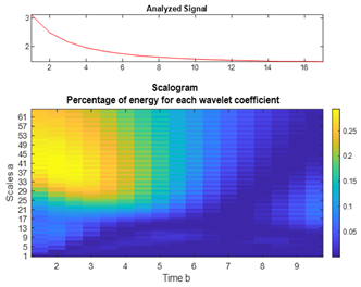Engproc 33 00035 i008