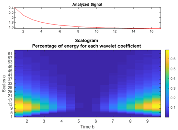 Engproc 33 00035 i010