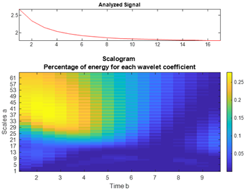Engproc 33 00035 i016