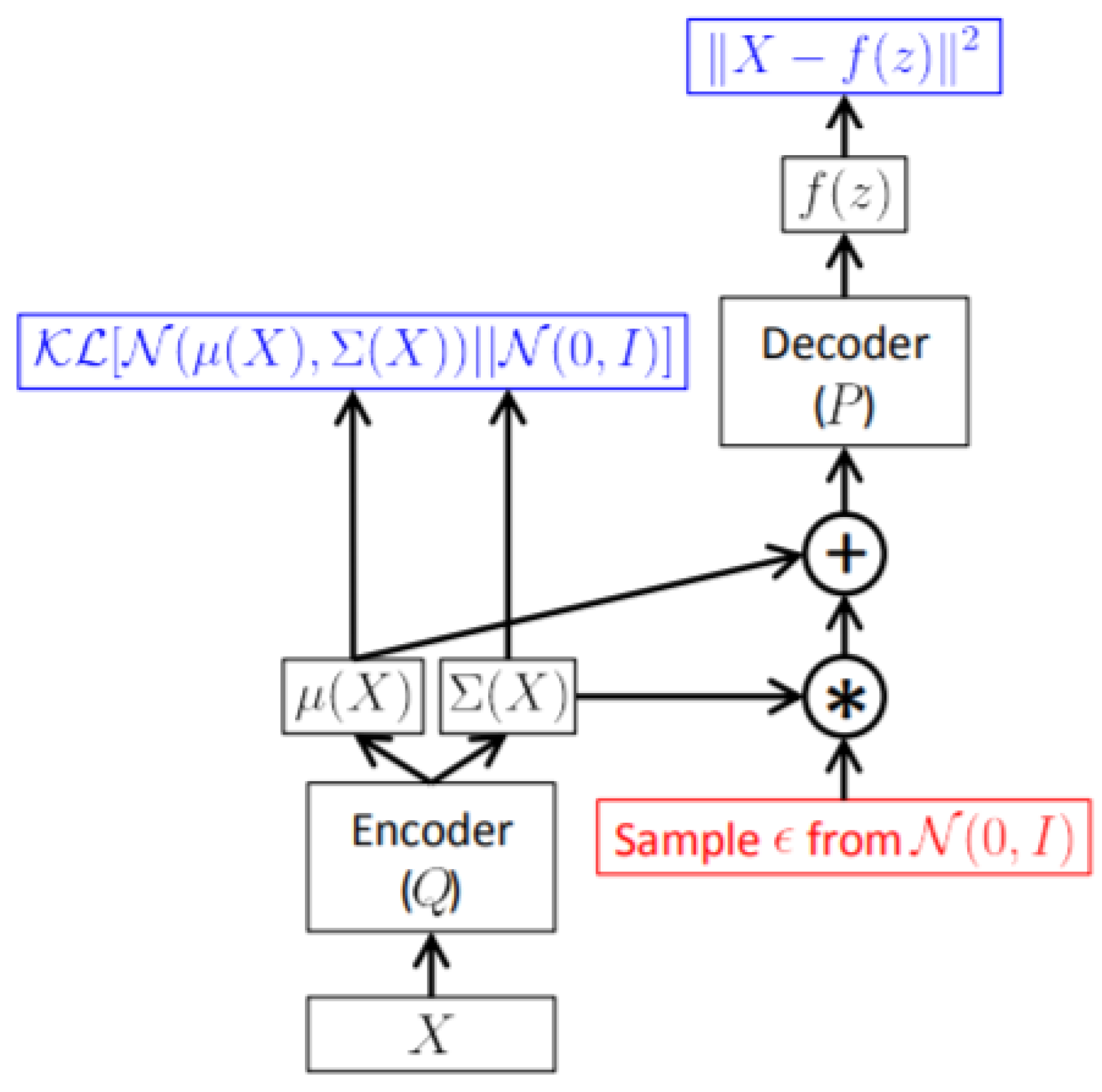Data Generation with Variational Autoencoders and Generative ...