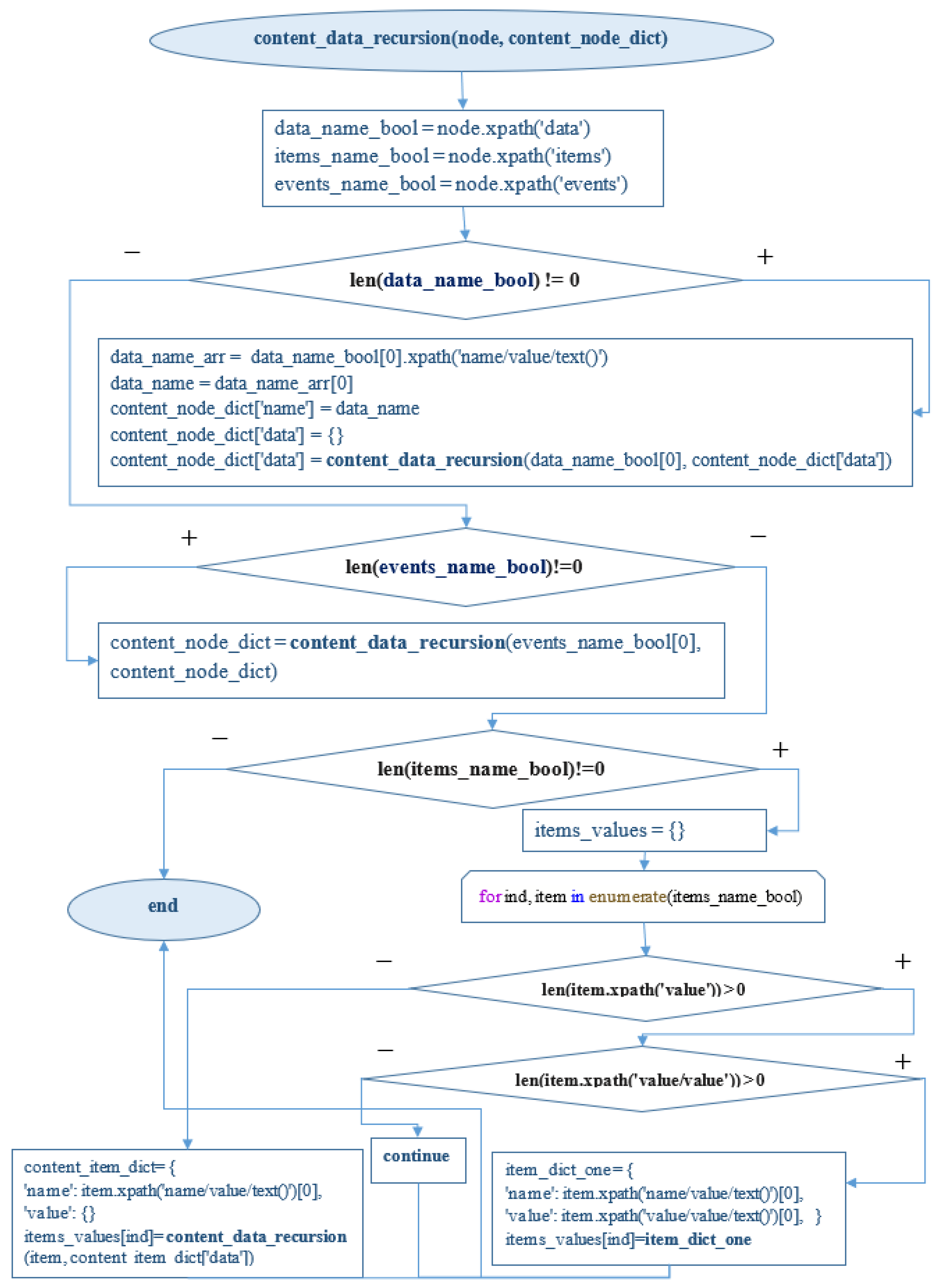 Engproc 33 00041 g002 550