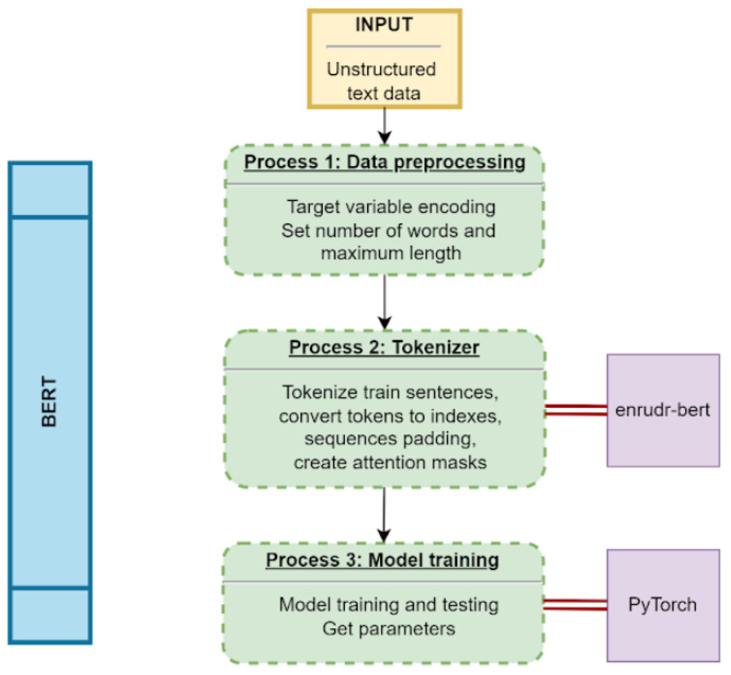 Engproc 33 00041 g005 550