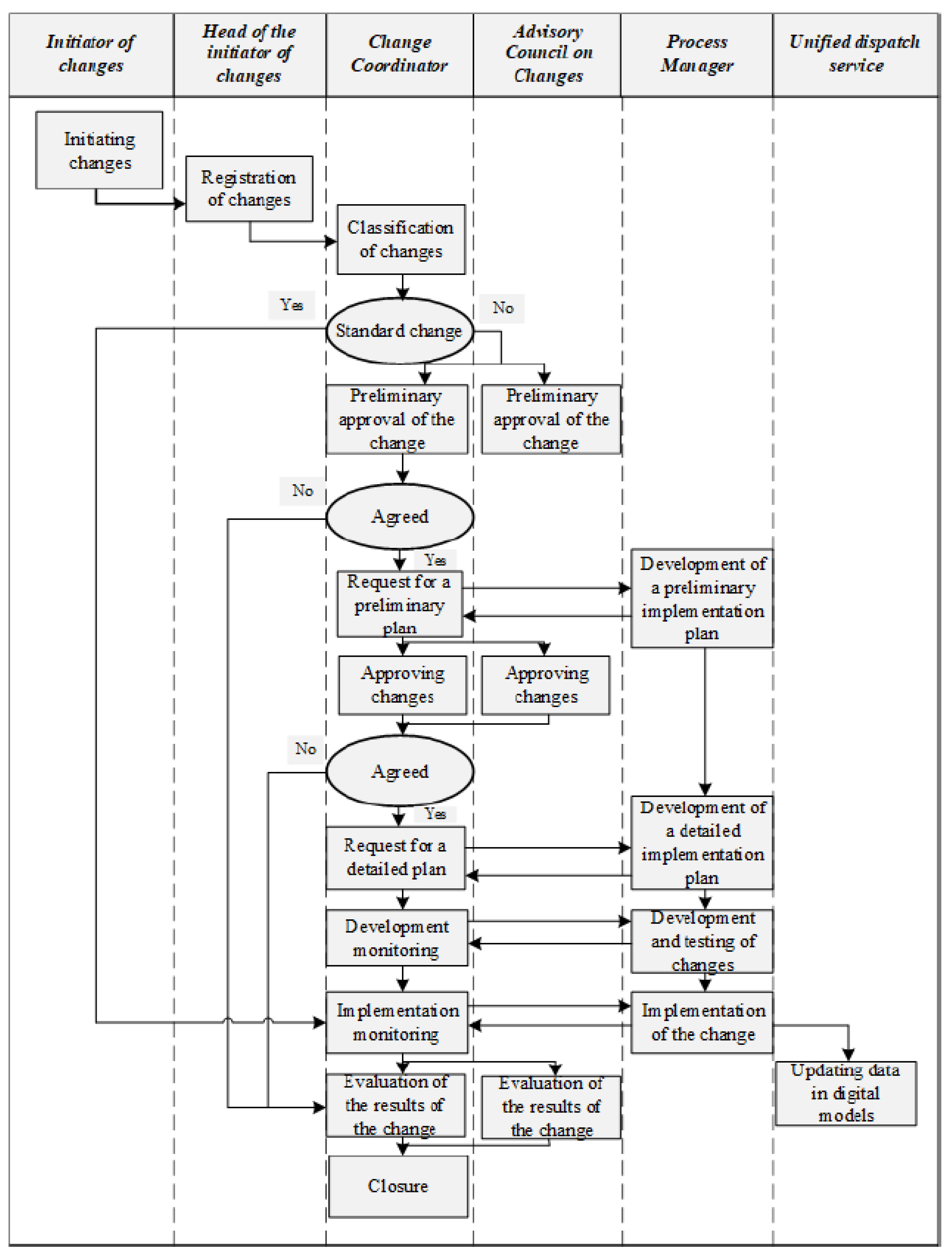 Engproc 33 00048 g004