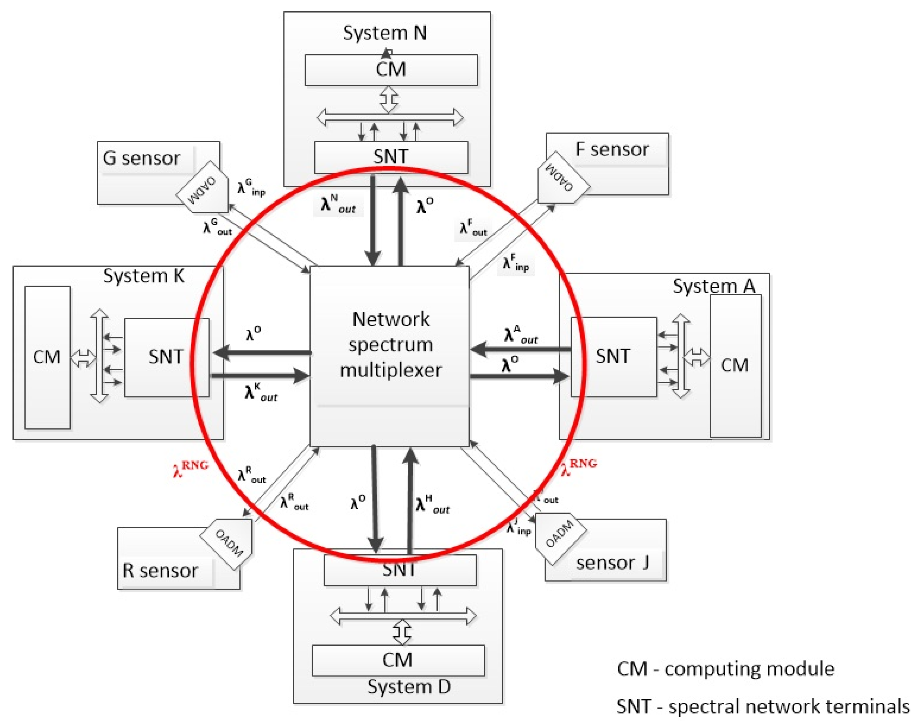 Engproc 33 00051 g001