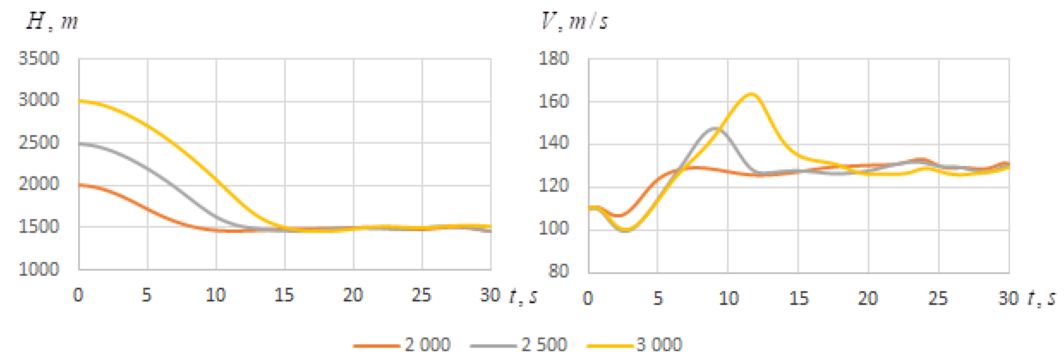Engproc 33 00053 g002 550