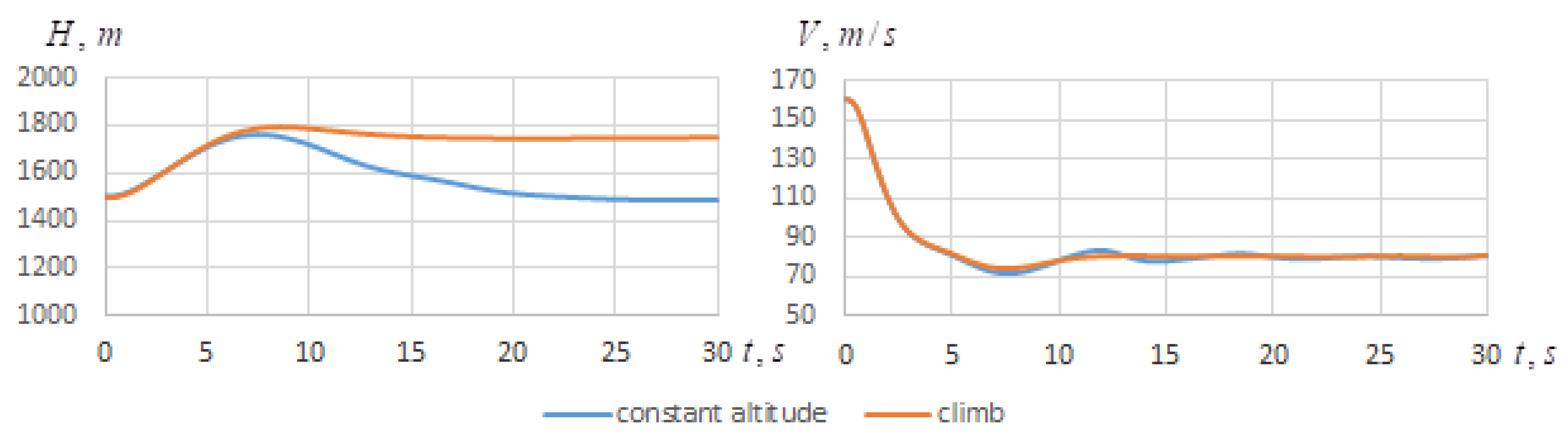 Engproc 33 00053 g003 550