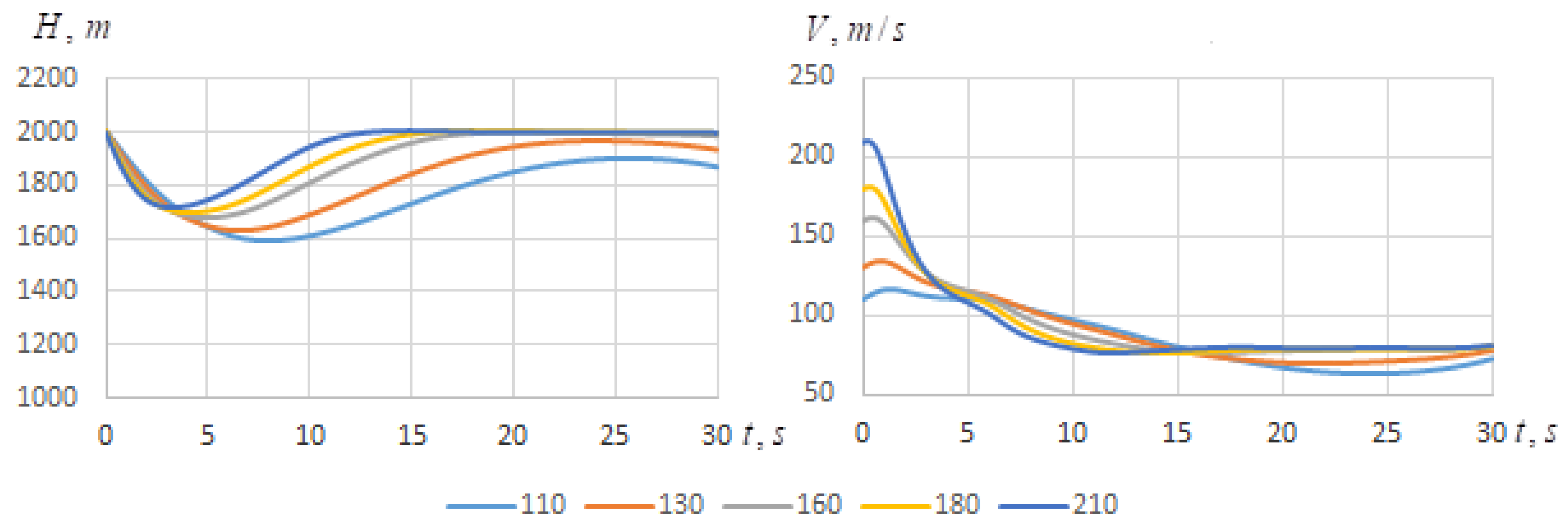 Engproc 33 00053 g004 550