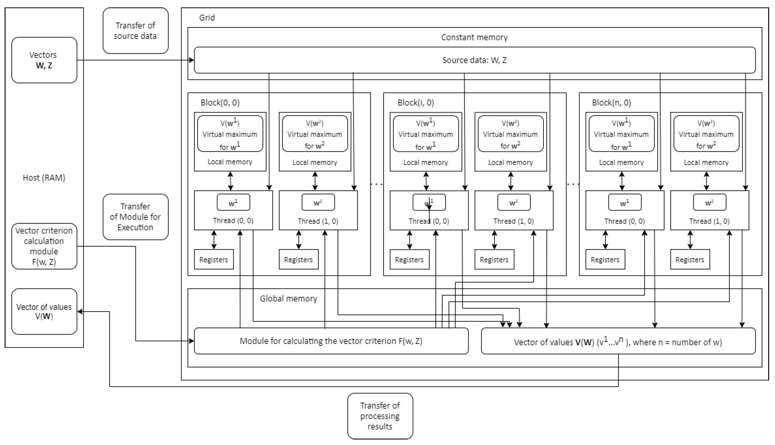 Engineering Proceedings | Free Full-Text | Artificial Neural Networks ...