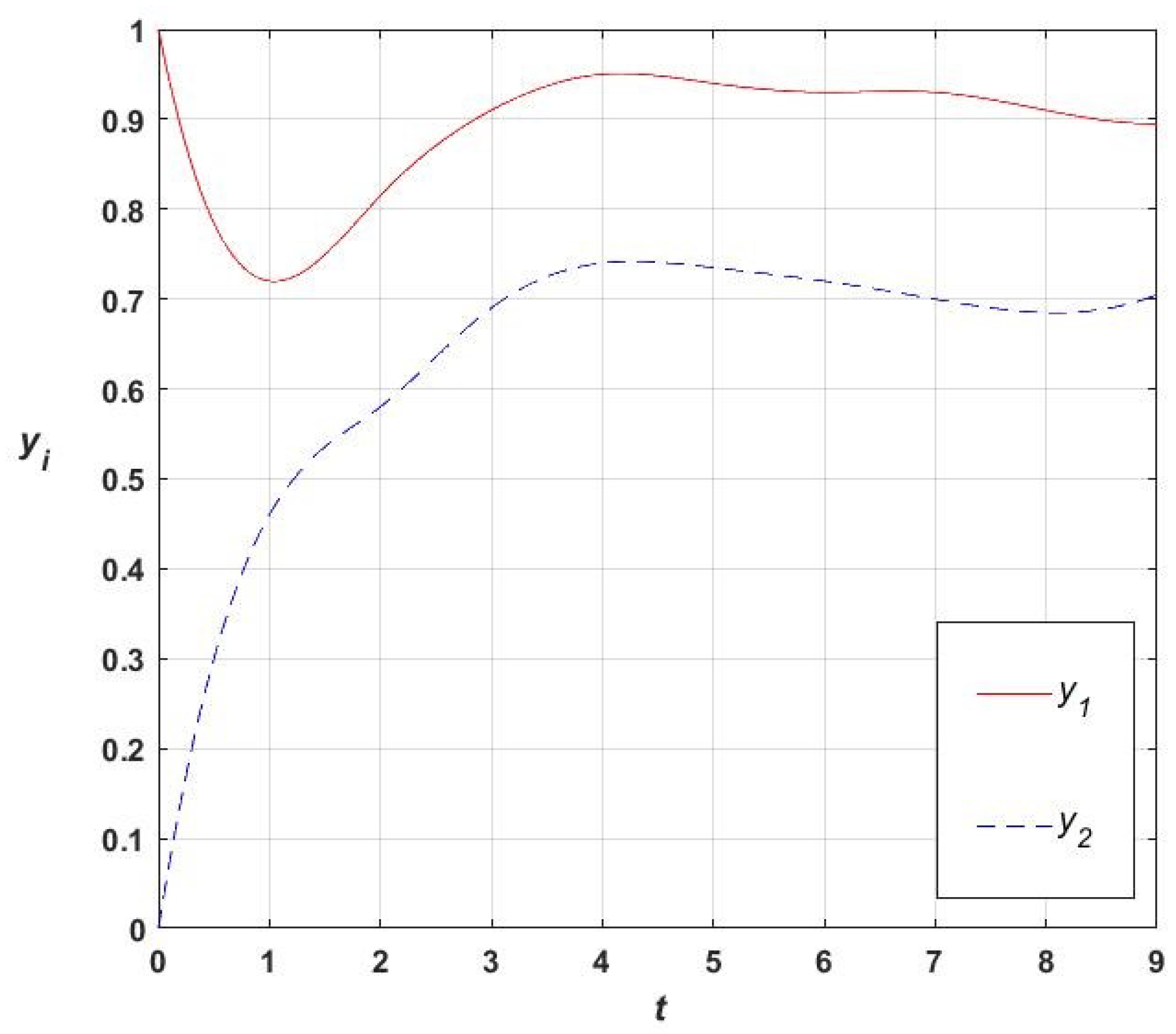 Engproc 33 00058 g003