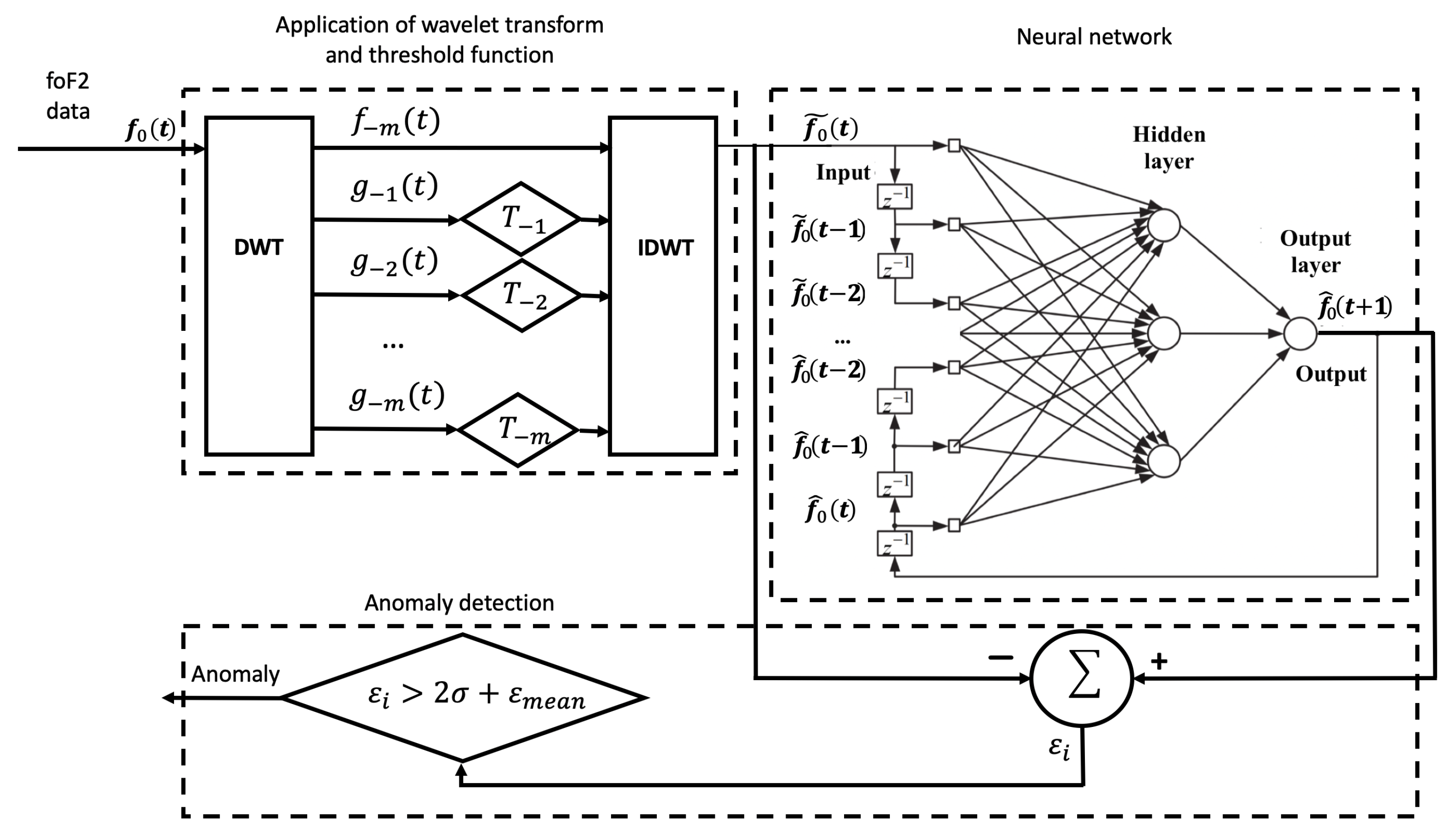 Engproc 33 00063 g002